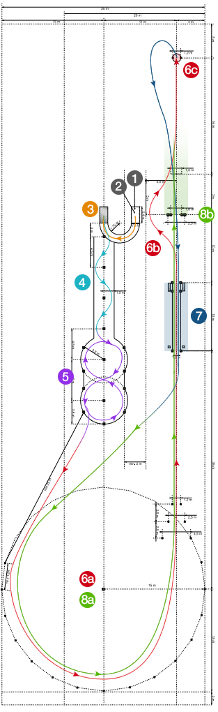 motorrijbewijs manoeuvres rijexamen